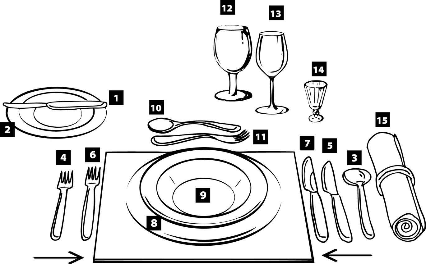 Etiquette guide for table silverware, cups, plates, bowls, and general placement.